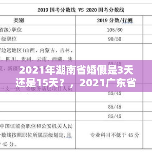 2021年湖南省婚假是3天还是15天？，2021广东省婚假多少天？