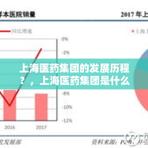 上海医药集团的发展历程？，上海医药集团是什么级别的企业？