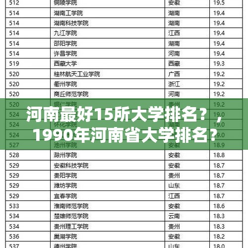 河南最好15所大学排名？，1990年河南省大学排名？