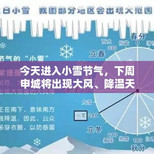 今天进入小雪节气，下周申城将出现大风、降温天气 - 今日头条