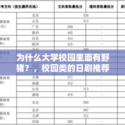 为什么大学校园里面有野猪？，校园类的日剧推荐几个呗？