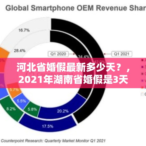 河北省婚假最新多少天？，2021年湖南省婚假是3天还是15天？