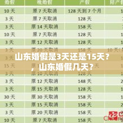 山东婚假是3天还是15天？，山东婚假几天？