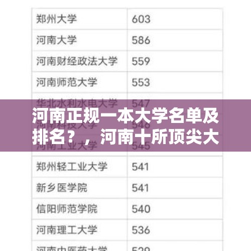 河南正规一本大学名单及排名？，河南十所顶尖大学排名？