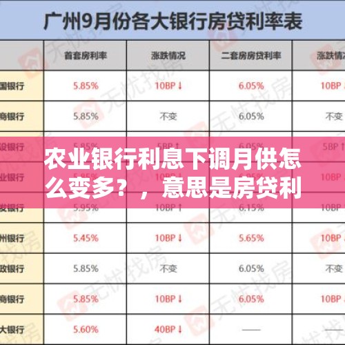 农业银行利息下调月供怎么变多？，意思是房贷利率下调了，自然你的月供就降低了吗？说的正确吗？