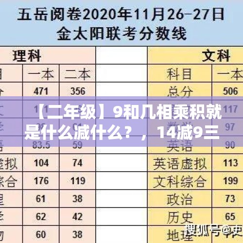 【二年级】9和几相乘积就是什么减什么？，14减9三种计算方法？