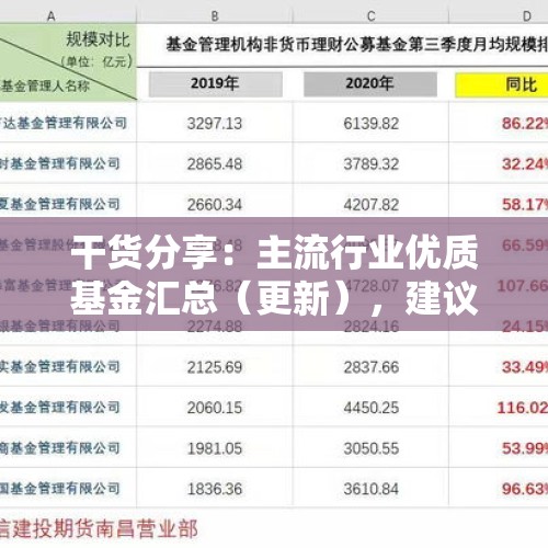 干货分享：主流行业优质基金汇总（更新），建议收藏 - 今日头条