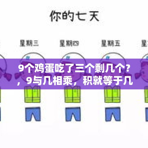 9个鸡蛋吃了三个剩几个？，9与几相乘，积就等于几乘十再减多少？