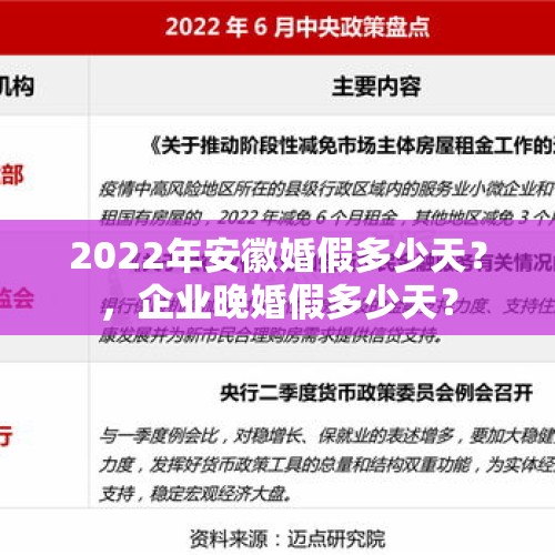 2022年安徽婚假多少天？，企业晚婚假多少天？