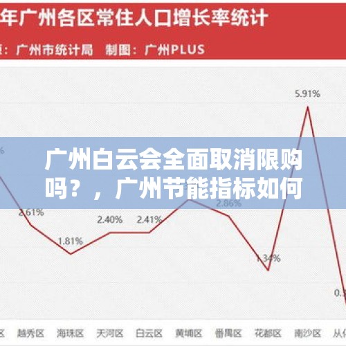 广州白云会全面取消限购吗？，广州节能指标如何取消换普通指标？