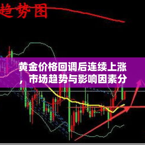 黄金价格回调后连续上涨，市场趋势与影响因素分析