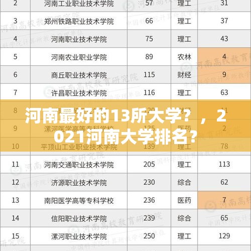 河南最好的13所大学？，2021河南大学排名？