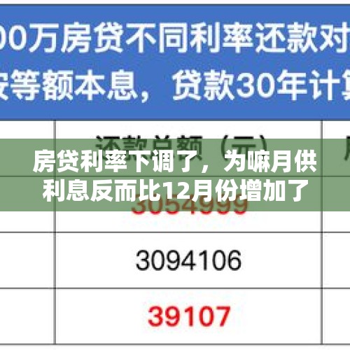 房贷利率下调了，为嘛月供利息反而比12月份增加了呢？，中信银行利率下调了为什么还款变高了？