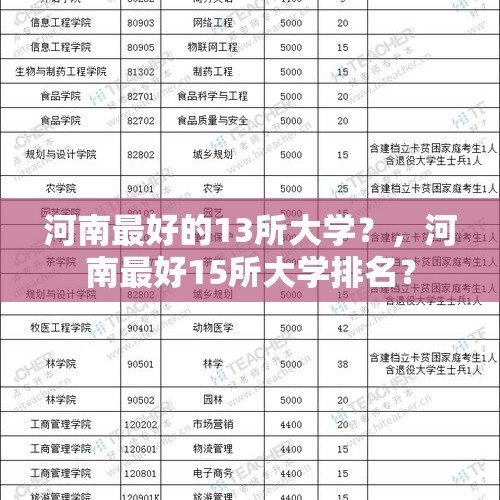 河南最好的13所大学？，河南最好15所大学排名？