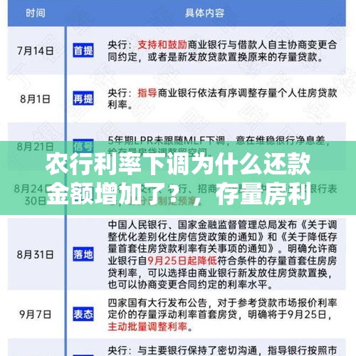 农行利率下调为什么还款金额增加了？，存量房利率下调后还款什么时候变少？