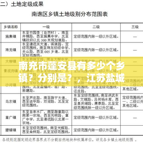 南充市蓬安县有多少个乡镇？分别是？，江苏盐城市附近最近的县是哪几个？