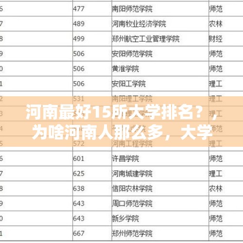 河南最好15所大学排名？，为啥河南人那么多，大学却那么少？