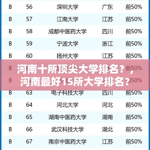 河南十所顶尖大学排名？，河南最好15所大学排名？