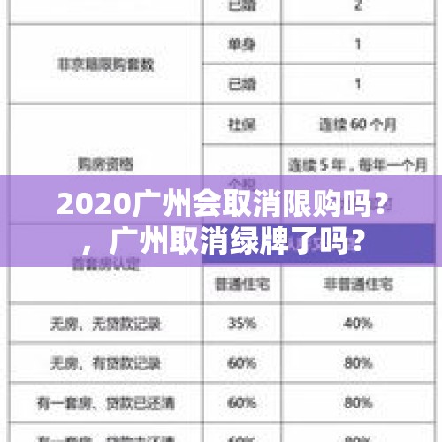 2020广州会取消限购吗？，广州取消绿牌了吗？