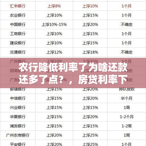 农行降低利率了为啥还款还多了点？，房贷利率下调月供涨