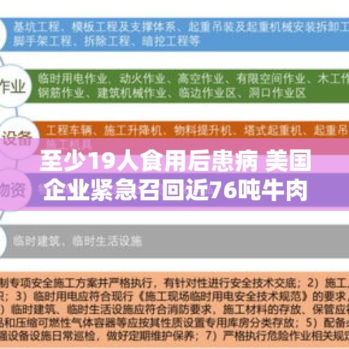 至少19人食用后患病 美国企业紧急召回近76吨牛肉泥产品 - 今日头条