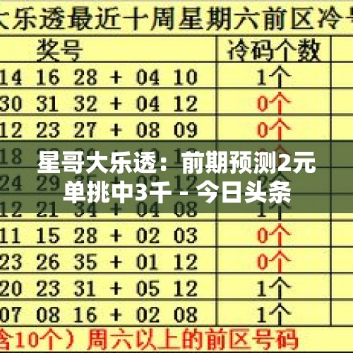 星哥大乐透：前期预测2元单挑中3千 - 今日头条