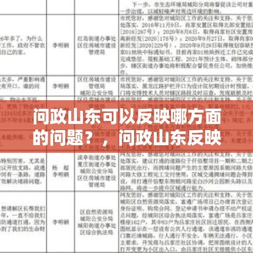 问政山东可以反映哪方面的问题？，问政山东反映问题都能回复吗？