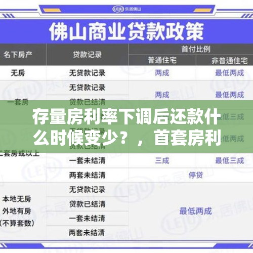 存量房利率下调后还款什么时候变少？，首套房利率降了为啥还款金额不变？