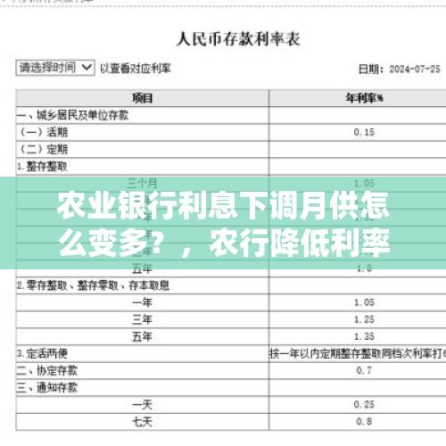 农业银行利息下调月供怎么变多？，农行降低利率了为啥还款还多了点？