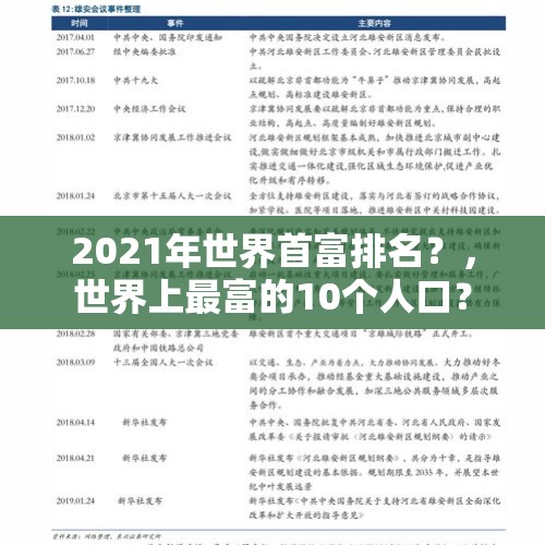 2021年世界首富排名？，世界上最富的10个人口？