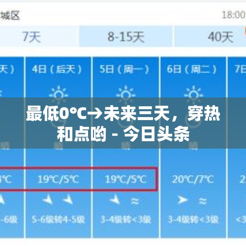 最低0℃→未来三天，穿热和点哟 - 今日头条