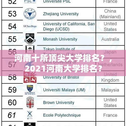 河南十所顶尖大学排名？，2021河南大学排名？