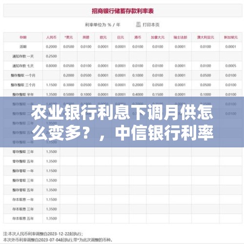 农业银行利息下调月供怎么变多？，中信银行利率下调了为什么还款变高了？