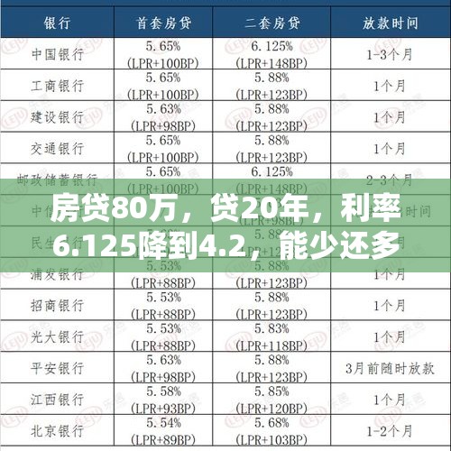 房贷80万，贷20年，利率6.125降到4.2，能少还多少钱？，首套房利率降了为啥还款金额不变？