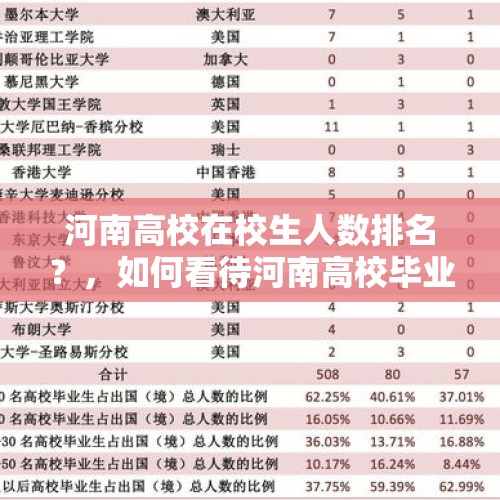 河南高校在校生人数排名？，如何看待河南高校毕业生本科生人数全国第一？