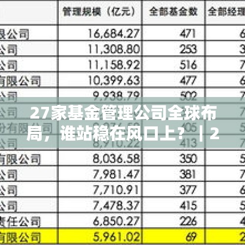 27家基金管理公司全球布局，谁站稳在风口上？｜2024年度“金标杆” - 今日头条