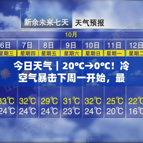 今日天气｜20℃→0℃！冷空气暴击下周一开始，最冷在这天 - 今日头条