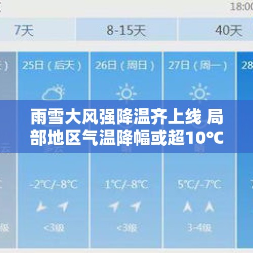 雨雪大风强降温齐上线 局部地区气温降幅或超10℃ - 今日头条