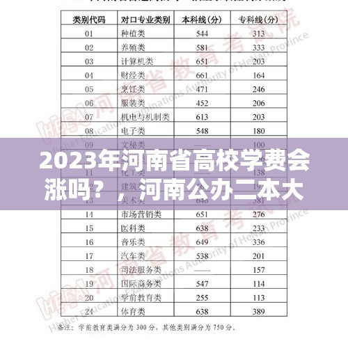 2023年河南省高校学费会涨吗？，河南公办二本大学排名？