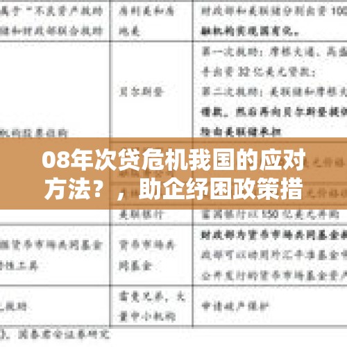 08年次贷危机我国的应对方法？，助企纾困政策措施落实情况汇报？