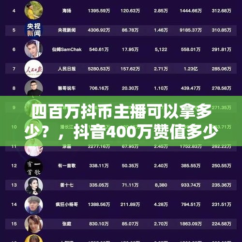 四百万抖币主播可以拿多少？，抖音400万赞值多少？