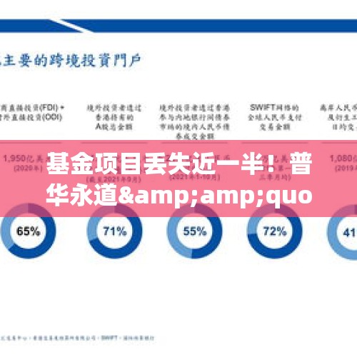 基金项目丢失近一半！普华永道&amp;quot;解约潮&amp;quot;仍在继续…… - 今日头条