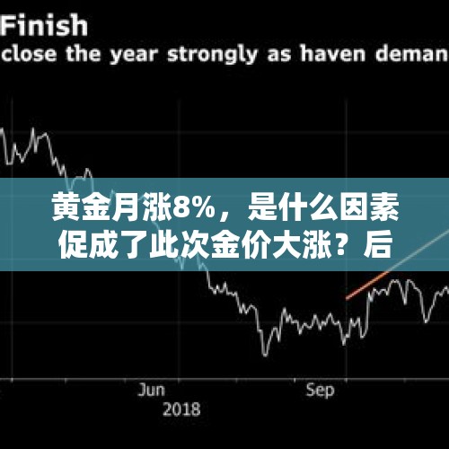 黄金月涨8%，是什么因素促成了此次金价大涨？后续会突破1600美金吗？，中国大妈又出手了，黄金每克上涨8元，对此你怎么看？