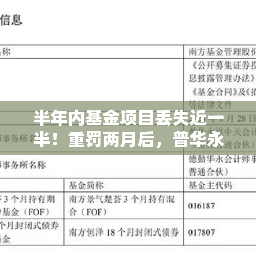 半年内基金项目丢失近一半！重罚两月后，普华永道公募“解约潮”继续 - 今日头条