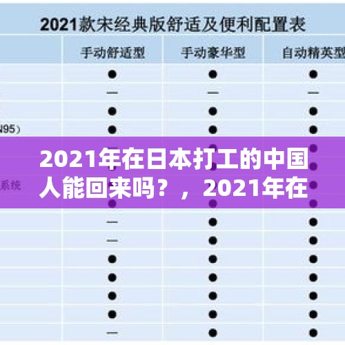 2021年在日本打工的中国人能回来吗？，2021年在外省打工过春节能回家吗？