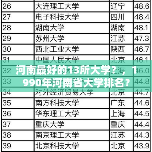 河南最好的13所大学？，1990年河南省大学排名？