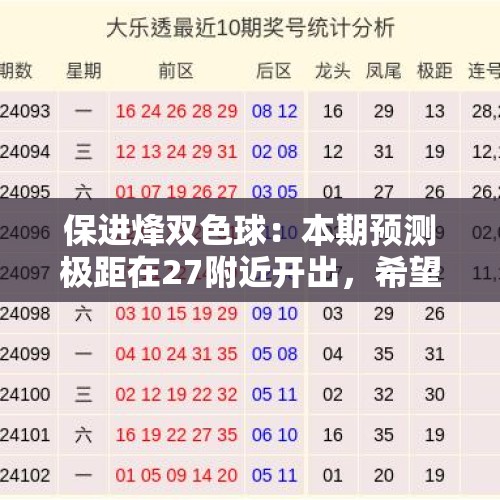 保进烽双色球：本期预测极距在27附近开出，希望单挑能中大奖！ - 今日头条