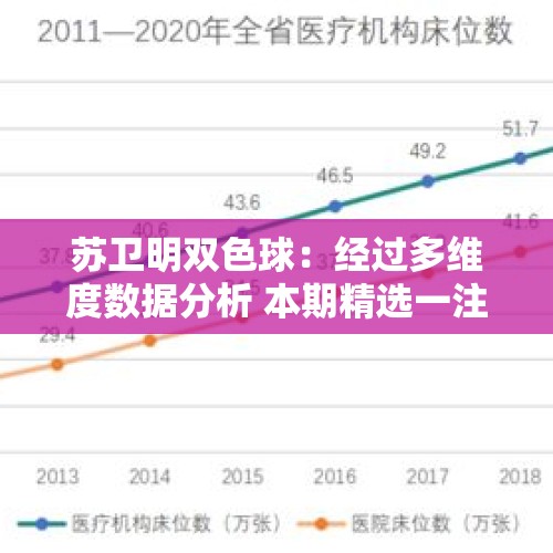 苏卫明双色球：经过多维度数据分析 本期精选一注6+1期待中一等奖 - 今日头条