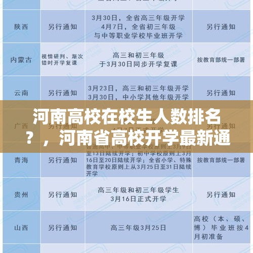 河南高校在校生人数排名？，河南省高校开学最新通知今天？