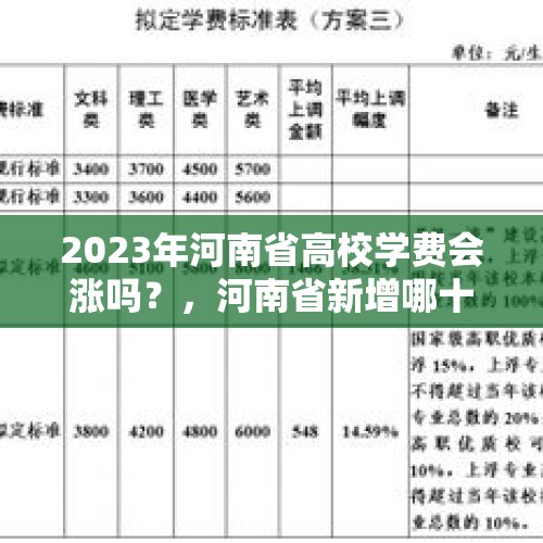 2023年河南省高校学费会涨吗？，河南省新增哪十所高校？